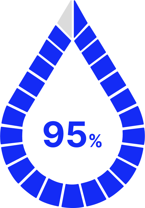 water_sustainability_score